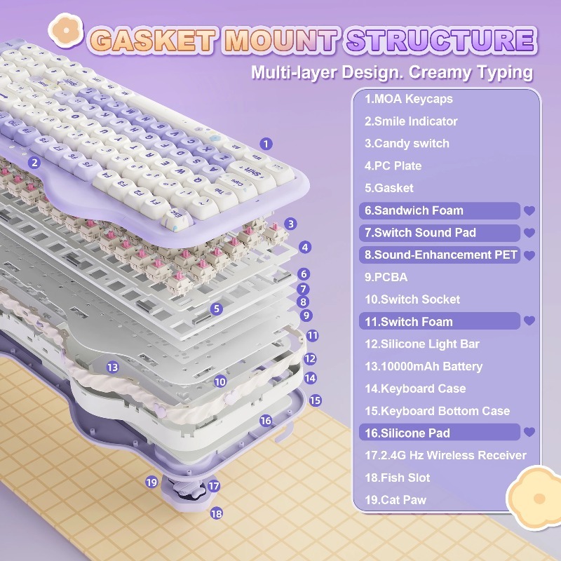 C98 Cake Wireless Mechanical K - đánh giá và giá Mechanical Numpad Hot Swap Rgb Wireless